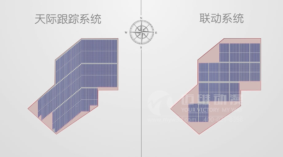 太陽(yáng)能光伏三維動(dòng)畫案例分享：新一輪光伏熱潮來(lái)襲 “智能跟蹤”系統(tǒng)厚積薄發(fā)？(圖3)