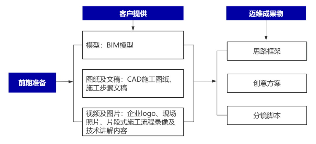 企業(yè)制作工程施工|自動(dòng)化生產(chǎn)線|產(chǎn)品演示|醫(yī)學(xué)行業(yè)三維動(dòng)畫要準(zhǔn)備哪些資料，以便有效地提供給三維動(dòng)畫制作公司呢？(圖2)