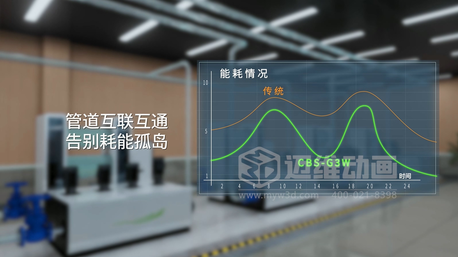 三罐式無負壓供水設(shè)備三維動畫：解鎖二次供水可視化新未來(圖4)