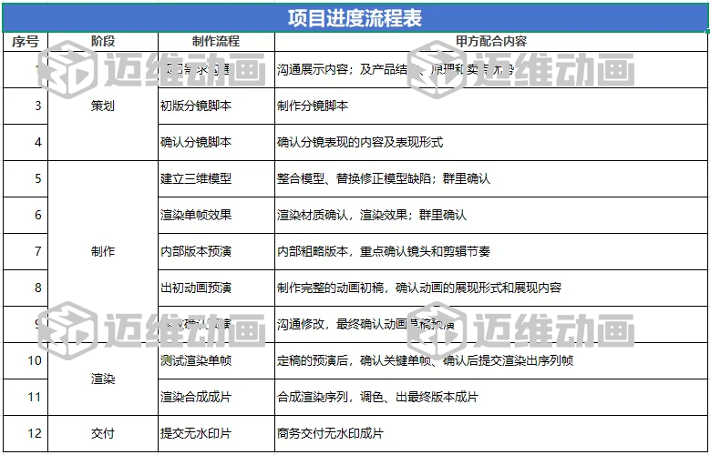 企業(yè)必看：三維動(dòng)畫制作常見八大疑問(wèn)，一次性講清楚！(圖13)
