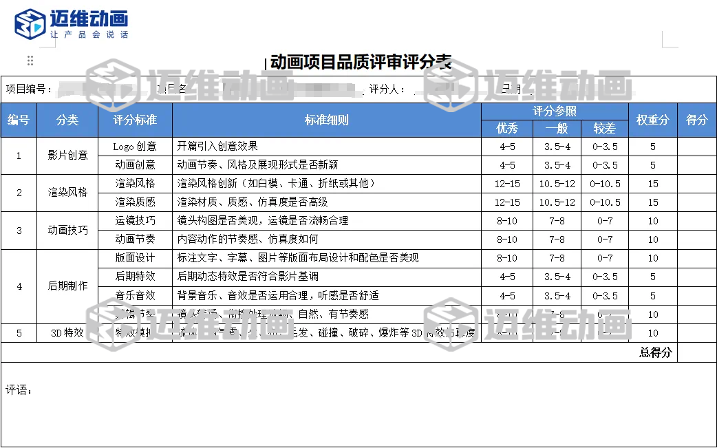 企業(yè)必看：三維動(dòng)畫制作常見八大疑問(wèn)，一次性講清楚！(圖14)