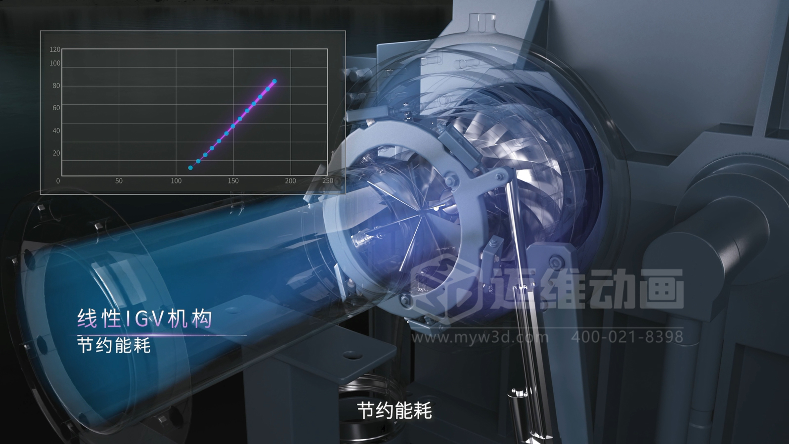 三維動(dòng)畫(huà)賦能離心空壓機(jī)：破解技術(shù)展示難題，讓核心優(yōu)勢(shì) ‘一目了然’(圖4)
