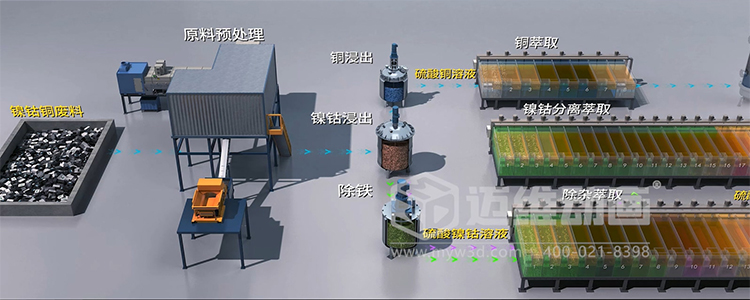 稀缺金屬循環再生過程優化平臺三維動畫(圖3)