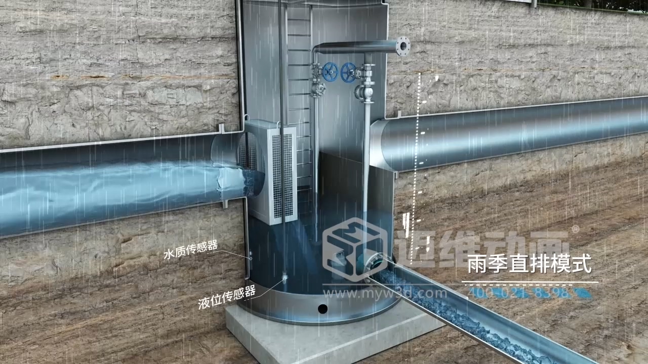 環(huán)保項目競標(biāo)突圍關(guān)鍵:三維動畫直觀解析一體化智能截污井 “截污、分流、監(jiān)測” 全流程原理(圖4) 環(huán)保項目競標(biāo)突圍關(guān)鍵:三維動畫直觀解析一體化智能截污井 “截污、分流、監(jiān)測” 全流程原理(圖4)