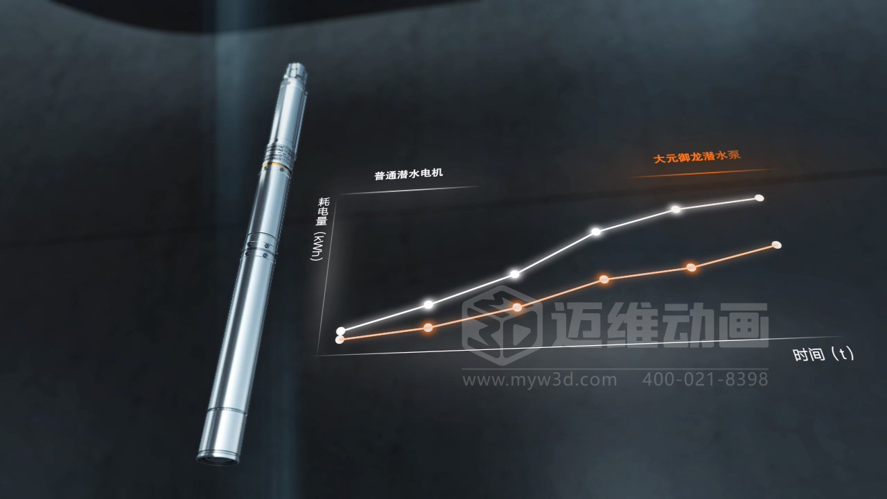 還在用視頻給客戶講原理？正在做視頻的企業(yè)請(qǐng)認(rèn)真閱讀……(圖11)