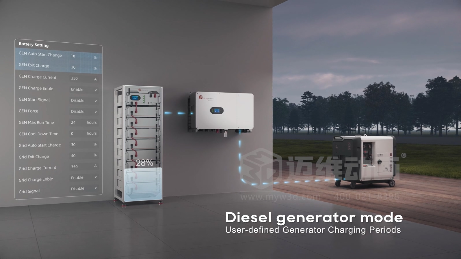 儲能技術怎么秀？從 “被動講解” 到 “主動吸引”，儲能三維動畫把復雜原理變成 “獲客利器”！(圖7)